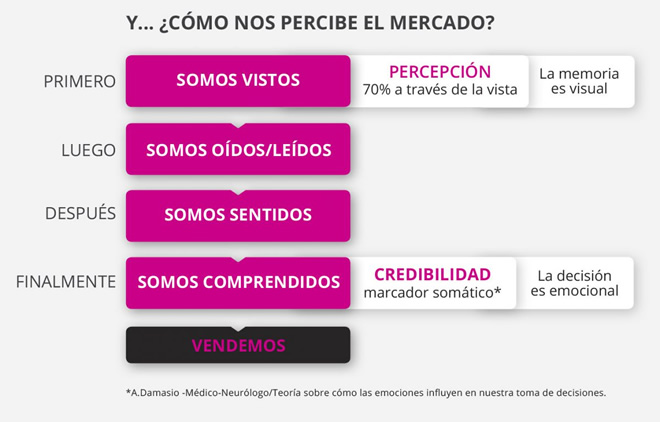 Percepcion_del_talento_empresarial.jpg Percepcion del talento empresarial