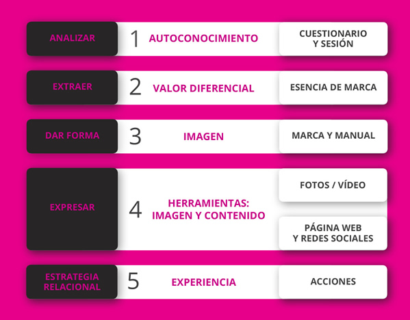 talento empresarial Desarrollo del talento empresarial