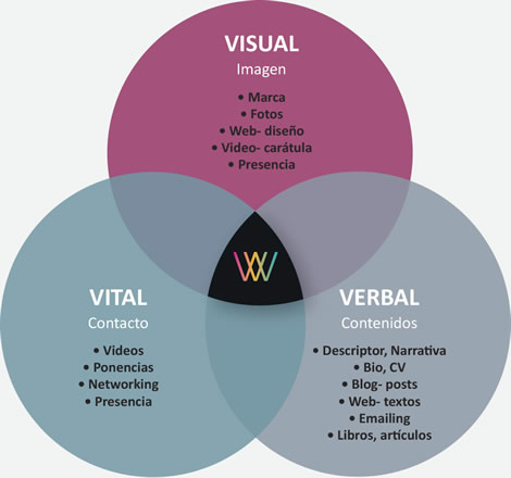 grafico_desarrollo_talento_empresarial.jpg