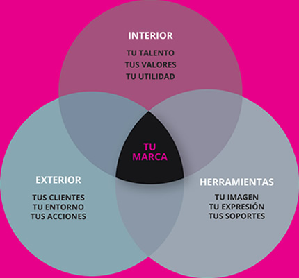 grafico_talento_empresarial.jpg desarrollo del talento empresarial